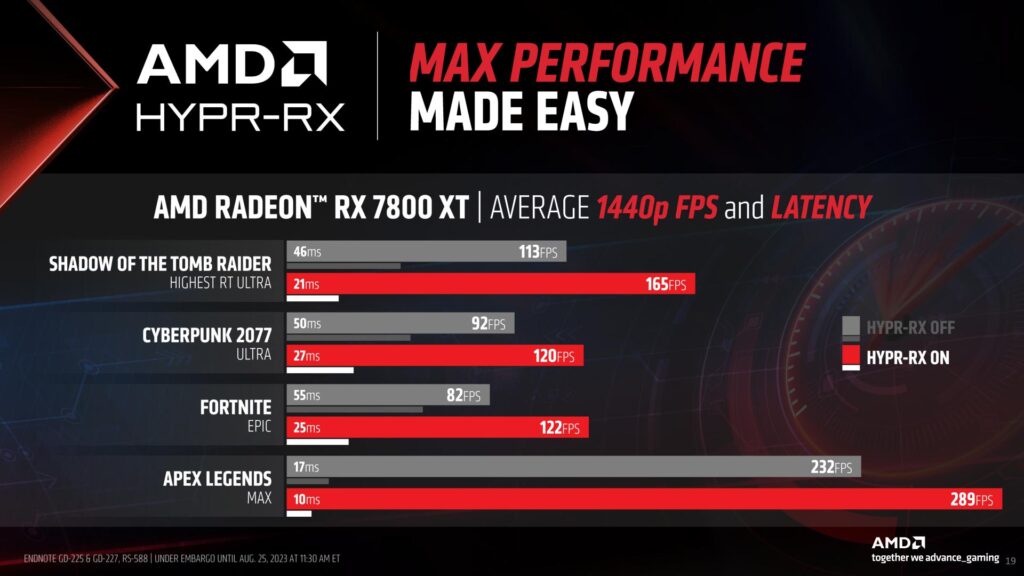 Configuración AMD Radeon para Fortnite: Guía del software Adrenalin 2026. 7 Configuración de AMD Radeon para Fortnite: Guía del software Adrenalin 2026.