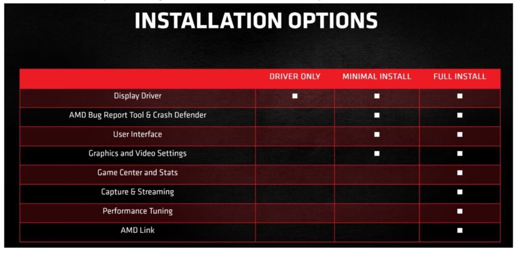 Configuración AMD Radeon para Fortnite: Guía del software Adrenalin 2026. 8 Configuración de AMD Radeon para Fortnite: Guía del software Adrenalin 2026.