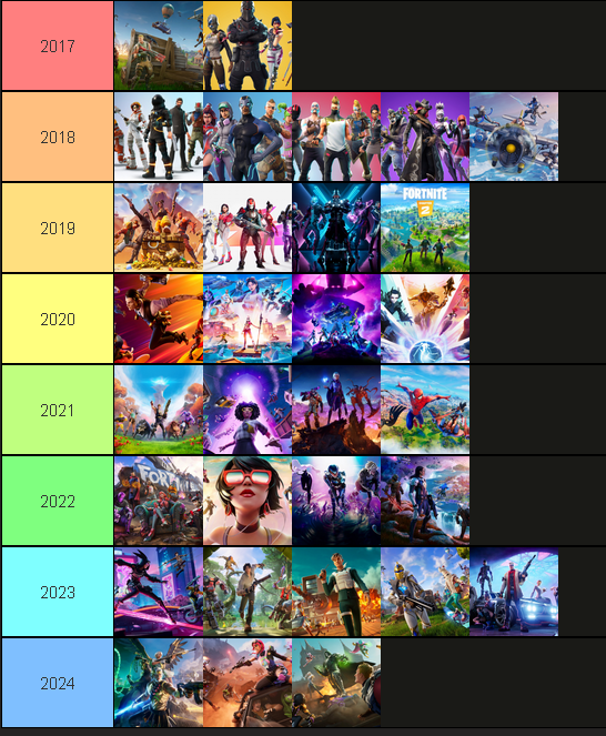 Metaguía de Fortnite: Cómo adaptarse a los cambios de cada temporada