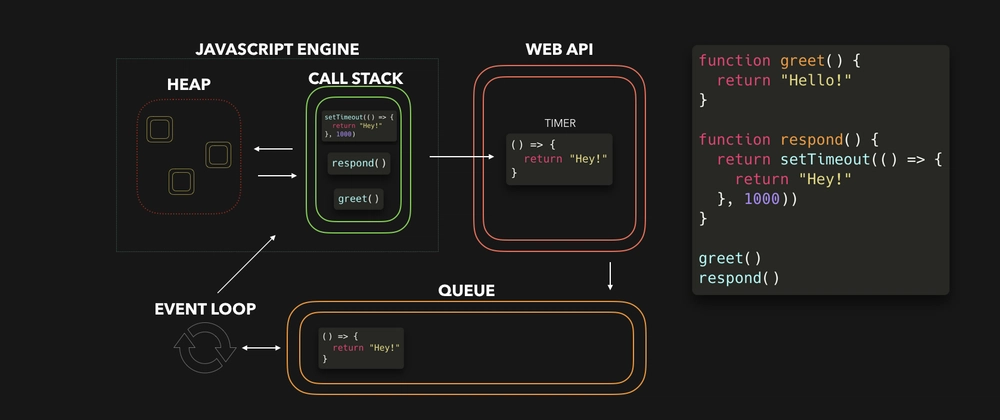 Programación avanzada en Verse: Uso de bucles y eventos complejos 8 Programación avanzada en Verse: uso de bucles y eventos complejos.